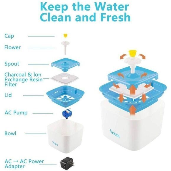 Cat Fountain, 84oz/2.5L Water Drinking Pet - Picture 5 of 10